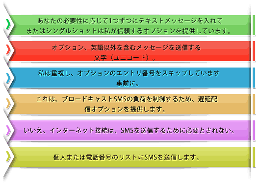 バルクのSMSソフトウェアの機能