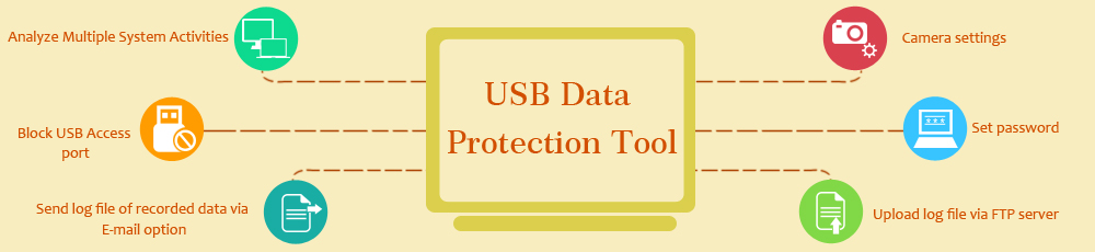 USB data theft protection tool features
